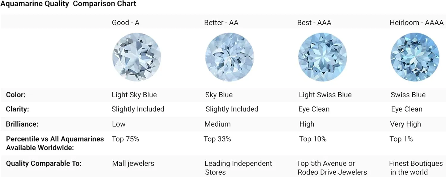 Angara Natural Pear Aquamarine Ring with Triple Diamond Accents in 14K Solid Gold/Platinum | March Birthstone, Birthday, Engagement, Anniversary, Wedding Jewelry Gift for Women
