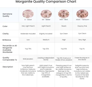 ANGARA Natural Pear-Shaped Morganite Drop Earrings with Diamond Halo in 14K Solid Gold/Platinum | Birthday, Engagement, Anniversary, Wedding Jewelry Gift for Women