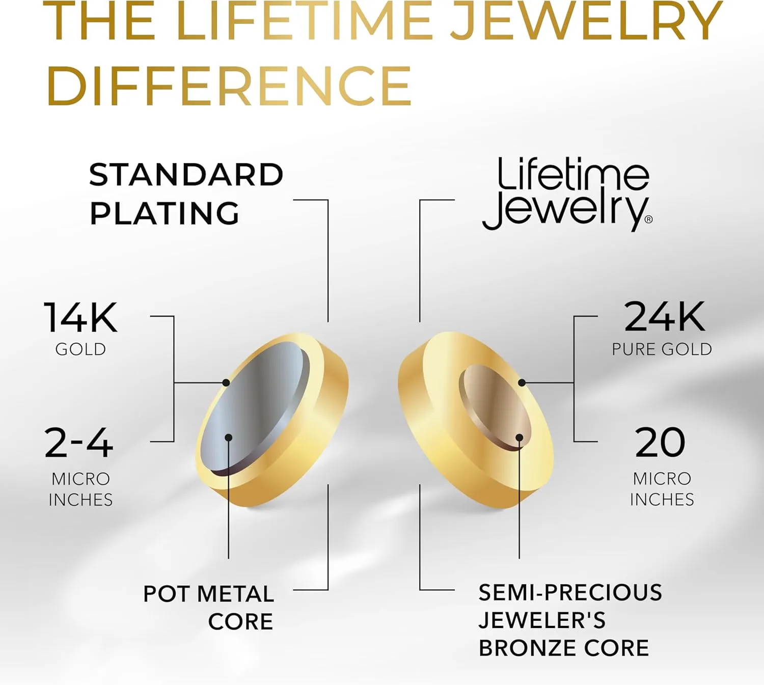 LIFETIME JEWELRY 6mm Rope Chain Bracelets for Women and Men 24k Real Gold Plated